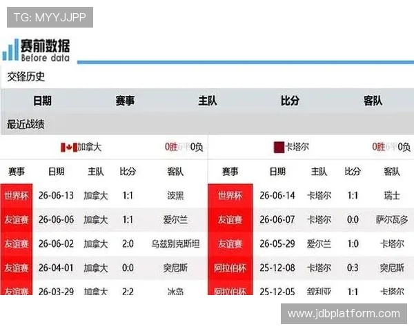 卡塔尔vs加拿大比赛地点为多哈,全面解析主办城市的交通、住宿及观赛攻略 卡塔尔vs加拿大比赛地点为多哈,全面解析主办城市的交通、住宿及观赛攻略